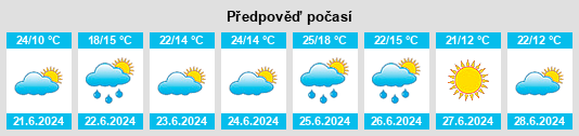 Výhled počasí pro místo Dziemiany na Slunečno.cz