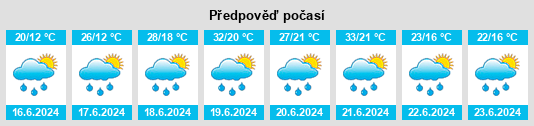 Výhled počasí pro místo Duszniki na Slunečno.cz