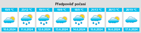 Výhled počasí pro místo Drzycim na Slunečno.cz