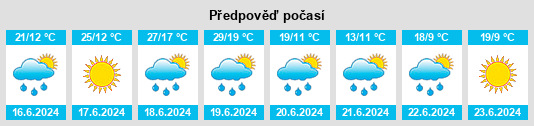 Výhled počasí pro místo Drzewina na Slunečno.cz