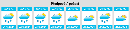 Výhled počasí pro místo Szamotuły na Slunečno.cz