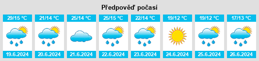 Výhled počasí pro místo Dłutów na Slunečno.cz