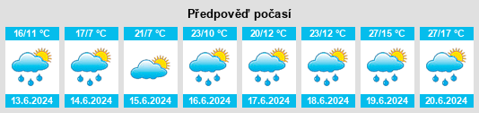 Výhled počasí pro místo Szczawnica na Slunečno.cz
