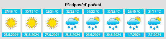 Výhled počasí pro místo Deszczno na Slunečno.cz