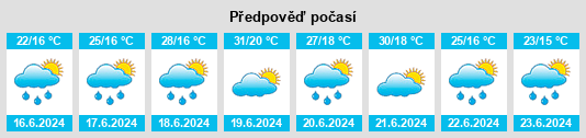 Výhled počasí pro místo Daszyna na Slunečno.cz