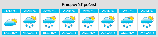 Výhled počasí pro místo Damasławek na Slunečno.cz