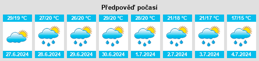 Výhled počasí pro místo Dąbrowa Zielona na Slunečno.cz