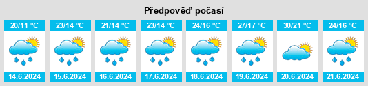 Výhled počasí pro místo Czyżowice na Slunečno.cz