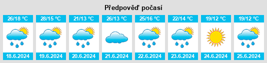 Výhled počasí pro místo Czastary na Slunečno.cz