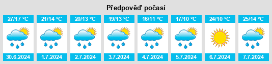 Výhled počasí pro místo Cisiec na Slunečno.cz