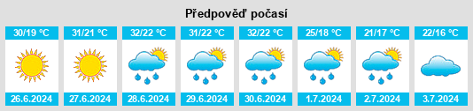 Výhled počasí pro místo Chwalęcice na Slunečno.cz