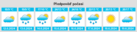 Výhled počasí pro místo Chrostkowo na Slunečno.cz