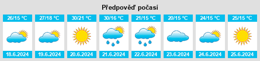 Výhled počasí pro místo Choroń na Slunečno.cz