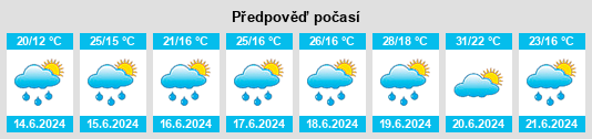 Výhled počasí pro místo Chmielowice na Slunečno.cz