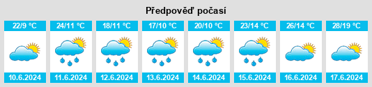Výhled počasí pro místo Chodów na Slunečno.cz