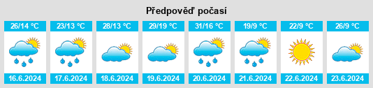 Výhled počasí pro místo Szczucin na Slunečno.cz
