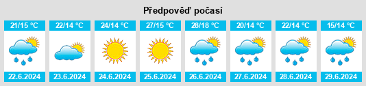 Výhled počasí pro místo Bytnica na Slunečno.cz