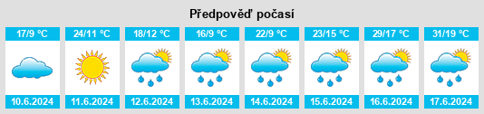 Výhled počasí pro místo Bukowiec na Slunečno.cz