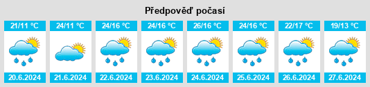 Výhled počasí pro místo Bujaków na Slunečno.cz