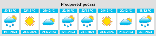 Výhled počasí pro místo Budzyń na Slunečno.cz