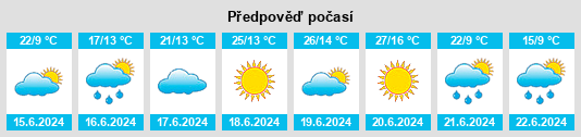 Výhled počasí pro místo Buczkowice na Slunečno.cz