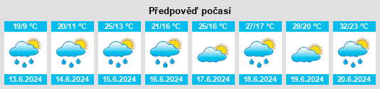 Výhled počasí pro místo Brzuze na Slunečno.cz