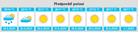Výhled počasí pro místo Bolszewo na Slunečno.cz