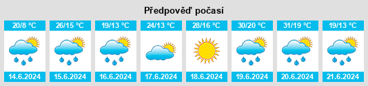 Výhled počasí pro místo Bogdaniec na Slunečno.cz