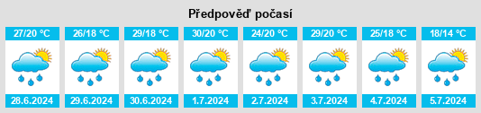 Výhled počasí pro místo Binków na Slunečno.cz
