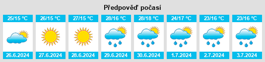 Výhled počasí pro místo Bieńkówka na Slunečno.cz