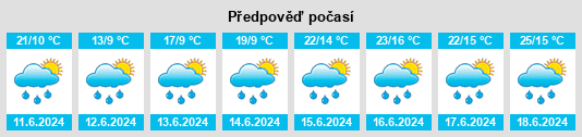 Výhled počasí pro místo Bielany Wrocławskie na Slunečno.cz