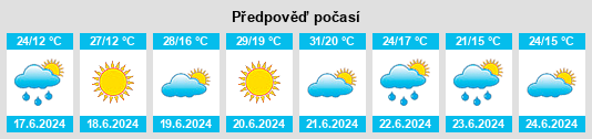 Výhled počasí pro místo Bęczarka na Slunečno.cz
