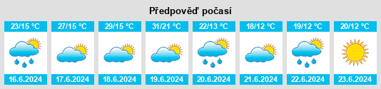 Výhled počasí pro místo Baruchowo na Slunečno.cz
