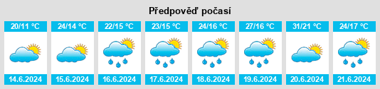 Výhled počasí pro místo Bąków na Slunečno.cz