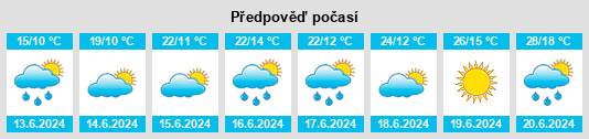 Výhled počasí pro místo Babice na Slunečno.cz