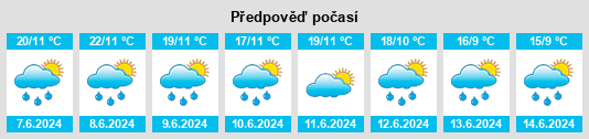 Výhled počasí pro místo Ameryka na Slunečno.cz