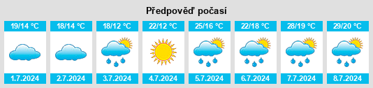 Výhled počasí pro místo Zumarraga na Slunečno.cz