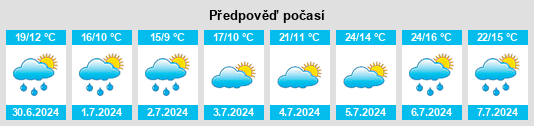 Výhled počasí pro místo Zorraquín na Slunečno.cz