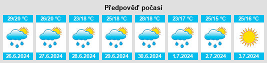 Výhled počasí pro místo Zorita de los Canes na Slunečno.cz