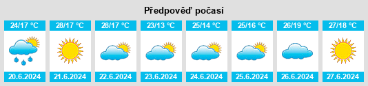 Výhled počasí pro místo Zorita del Maestrazgo na Slunečno.cz