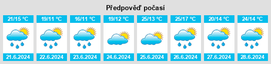 Výhled počasí pro místo Zolina na Slunečno.cz