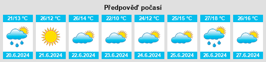 Výhled počasí pro místo Zarzuela na Slunečno.cz