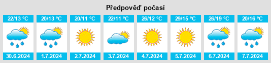 Výhled počasí pro místo Zarzalejo na Slunečno.cz