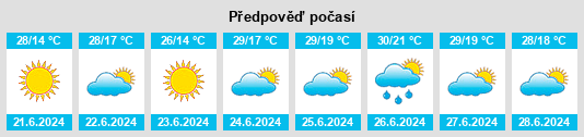 Výhled počasí pro místo Zarza de Tajo na Slunečno.cz