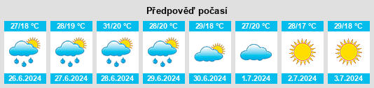 Výhled počasí pro místo Zarza de Granadilla na Slunečno.cz