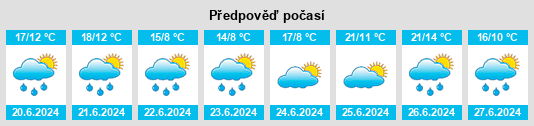 Výhled počasí pro místo Zarate na Slunečno.cz