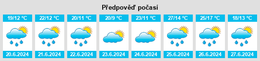 Výhled počasí pro místo Zaratán na Slunečno.cz