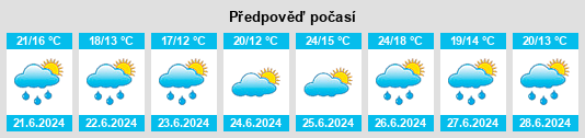 Výhled počasí pro místo Zaratamo na Slunečno.cz
