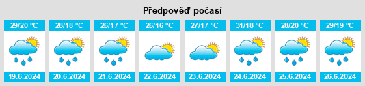 Výhled počasí pro místo Provincia de Zaragoza na Slunečno.cz