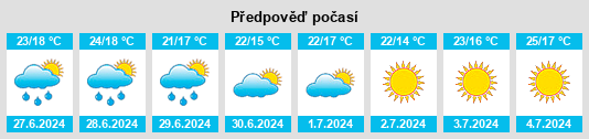 Výhled počasí pro místo Zaparín na Slunečno.cz